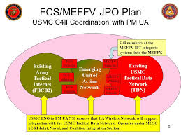 Magtf Expeditionary Family Of Fighting Vehicles Meffv