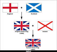 Origin of the name wales. National Flag Of Wales