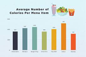 12 Skillful Calories Per Serving Chart