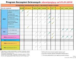 Oraz szczepień dodatkowych (zalecane lub związane z narażeniami zawodowymi, społecznymi czy podróżami zagranicznymi). Badz Swiadomy Niebezpieczenstwa Odra Wraca Jak Bumerang Tvmalbork Pl