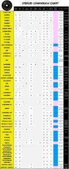 Steroid Ranking Chart Related Keywords Suggestions