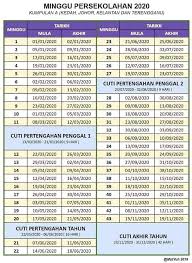 Cuti penggal pertama persekolahan adalah selama seminggu bermula 13 mac dan berakhir 21 mac untuk sekolah kumpulan a, manakala 14 mac hingga 22 mac adalah cuti penggal pertama persekolahan untuk sekolah kumpulan b. Minggu Persekolahan Bagi Baju Sekolah Ks By Kraf Selatan Facebook