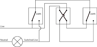 With a pair of 3 way switches either switch can make or break the connection that completes the circuit to the light. Diagrams And Help On Uk Electrical Wiring