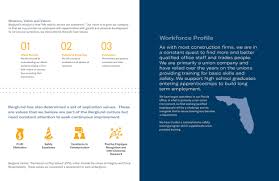 Berglund construction co berglund construction co, 8410 s chicago ave, chicago, il (owned by: Berglund Construction Proposal Layouts Joanna Baum
