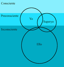 Check spelling or type a new query. Psicologia Ello Yo Y Superyo Steemkr