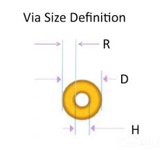 Pcb (potangan cukai bulanan) or mtd (monthly tax deduction). Annular Rings Pcb Prototype The Easy Way Pcbway