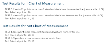 Ir Chart With Minitab Lean Sigma Corporation