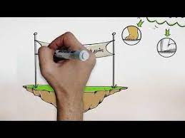 درر فقهية فقه السجود في الصلاة موقع الدرر السنية youtube