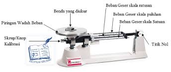 Perhatikan beberapa alat ukur berat berikut ini. Pengukuran Mus Haf Kecilku