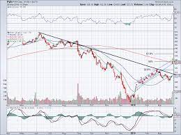 5 Top Stock Trades For Friday Bb Pvh Mu Vz And Lulu Stock Trading Stock Quotes Nasdaq