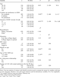 Comparison of means on the unit-scaled effects of pornography... | Download  Table
