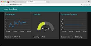 Patriot Geek Node Red Displaying Mqtt Data In A Dashboard