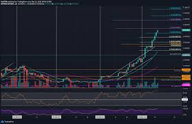 Q1 2021 hedge fund letters, conferences and more. Cryptopotato Ethereum Price Analysis Eth Up 100 In A Month Paints Fresh Ath Ethereum Is Up