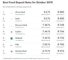 Uob at 0.3% per annum; Discovery Fixed Deposits Compared Mybroadband Forum