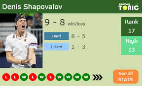 Il avait atteint les 1/4 de finales en 2018. Shapovalov S Mother And Long Time Coach Tessa With His Bio And Videos Tennis Tonic News Predictions H2h Live Scores Stats