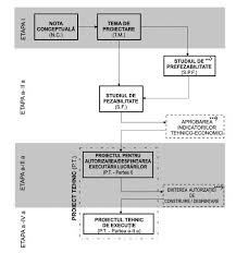 Cu privire la aprobarea planului de conturi contabile în sistemul bugetar şi a normelor metodologice privind evidența contabilă și raportarea financiară în sistemul bugetar. HotÄrarea Nr 907 2016 Privind Etapele De Elaborare Èi ConÈinutul Cadru Al DocumentaÈiilor Tehnico Economice Aferente Obiectivelor Proiectelor De InvestiÈii FinanÈate Din Fonduri Publice ActualizatÄ 2021 Lege5 Ro