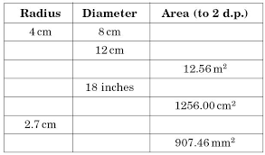 Improve your math knowledge with free questions in area and circumference of circles and thousands of other math skills. Area And Circumference Of Circles Maths Teaching