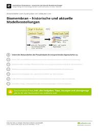 Jedes arbeitsblatt trägt den namen seines landes. Biomembran Historische Und Aktuelle Modellvostellungen