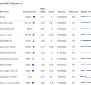 High-Intent Keywords: How to Target Them for Increased ...