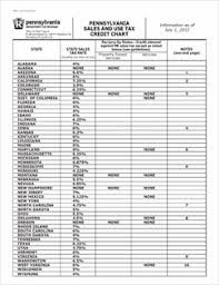 Form Rev 227 Fillable Pa Sales And Use Tax Credit Chart Rev