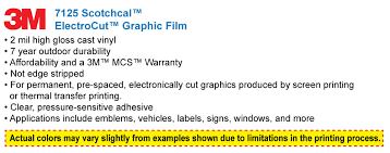 3m Hp Color Chart Sign Anatomy