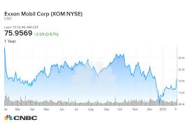 Exxon Mobil Q4 2018 Earnings