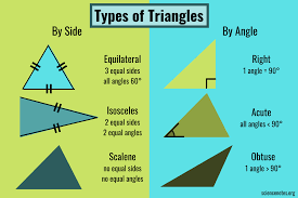 Basics Of Triangles – Jarno Wouda