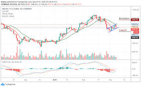 Bitcoin Price Prediction Btc Usd Slumps Beneath 9k After Holding For A Few Days