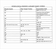 Sample Phonetic Alphabet Chart 5 Documents In Pdf Word