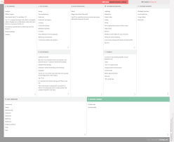 Toys R Us Business Model Canvas Business Model Canvas Business Model Canvas Examples Business Canvas