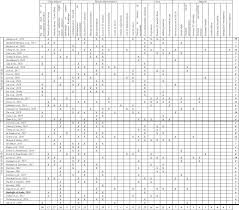 The public transport commission act 2010 and the land public transport act 2010 were approved in the 2010 parliamentary session. Micromobility And Public Transport Integration The Current State Of Knowledge Sciencedirect