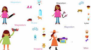 My Favorite 10 Apps Websites For Creating Animated Gifs Create Animation How To Make Animations Create Animated Gif