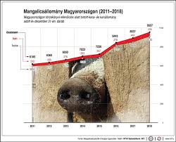 Édesapja udvaros béla rendező, édesanyja dévay camilla színművésznő. Ha Farsang Akkor Johet A Disznotor Evi 10 Ezer Kocat Es 60 Ezer Hizot Nevelnek A Magyarok Hellovidek