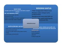 Budi bahasa amalan saya online worksheet for tahun 1. Maksud Budi Bicara Dalam English