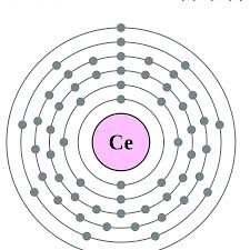 Bohr model · diagrams how do you draw a bohr diagram for calcium? Atom Diagrams Electron Configurations Of The Elements