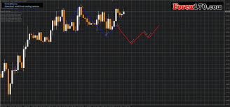 Head And Shoulders Pattern Stock Chart Analysis Stock