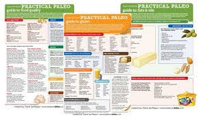 Practical Paleo A Book Review And Giveaway Delicious
