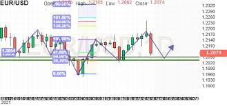 Learn the value of 2200 romanian lei (ron) in euros (eur) today, currency exchange rate change for the week, for the year. Euro Us Dollar Eur Usd News Investing Com Page 1544