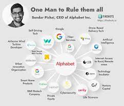 Here's the definition as well as variations and examples of use. One Man To Rule Them All Sundar Pichai Ceo Of Alphabet Inc