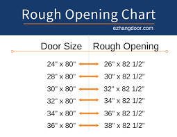 Door Rough Opening Sizes And Charts Ez Hang Door