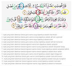 Idgam bigunnah, yaitu jikalau ada nun mati atau tanwin bertemu dengan salah satu aksara ya', nun, mim. Hukum Tajwid Surah Al Jumuah Ayat 9 10 Brainly Co Id