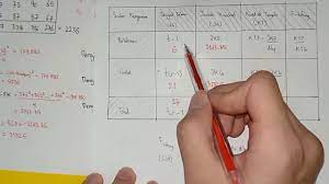 Maybe you would like to learn more about one of these? Contoh Soal Dan Jawaban Rancangan Petak Terbagi Peranti Guru