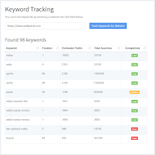 Keyword tool is the best alternative to google keyword planner and other keyword research tools. Seoptimer S Keyword Tool Find Track The Right Keywords Seoptimer