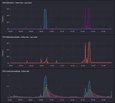 Telegraf 1 12 Poor Performance Kafka_consumer Influxdb