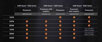 Amds 1st Gen Ryzen Cpus Will Not Work On X570 Motherboards