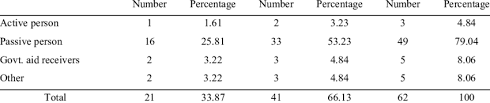 Check out thairath_news (@thairath_news) twitter statistics like the number of followers and accounts that thairath_news is following. Predominant Appearances Of Women In News Stories Kind Of Appearance Download Table