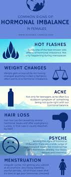 How To Balance Hormones Naturally Everything You Need To Know Balance Hormones Naturally Hormone Imbalance Symptoms Hormone Imbalance