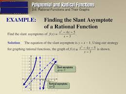 The direction can also be negative: Find Holes And Y Intercepts Ppt Download