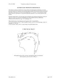 Check spelling or type a new query. Elementary Phonetics Resources I The Vocal Tract Ling Cam Ac Uk