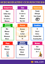 The subordinating conjunction always comes before the dependent clause but the dependent clause itself can be placed either ahead of or following the. Subordinating Conjunctions Useful List And Examples 7esl